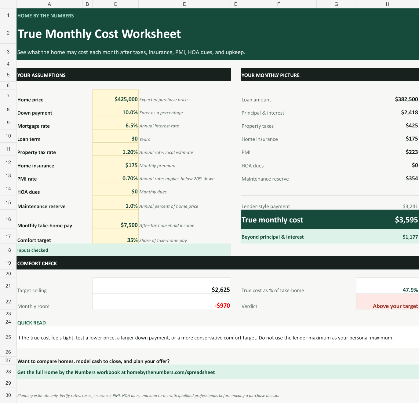 True Monthly Cost Worksheet showing editable assumptions, monthly housing costs, and an affordability verdict