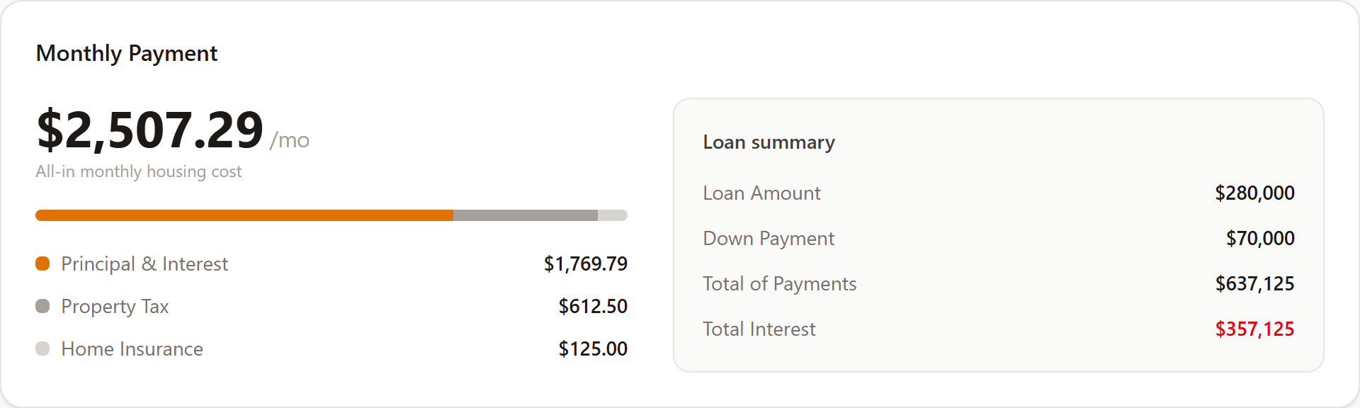 Mortgage calculator showing a $2,507/mo payment with a full principal, tax, and insurance breakdown